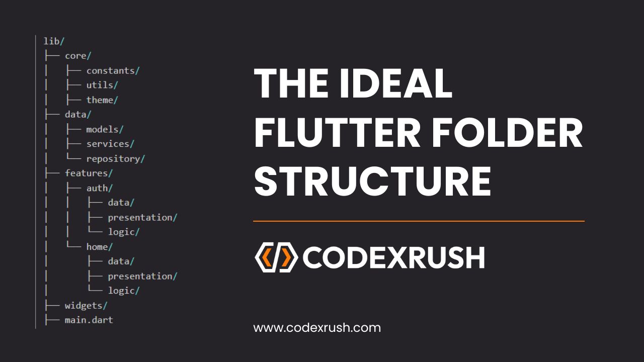 codexrush-blog-ideal-flutter-folder-structure